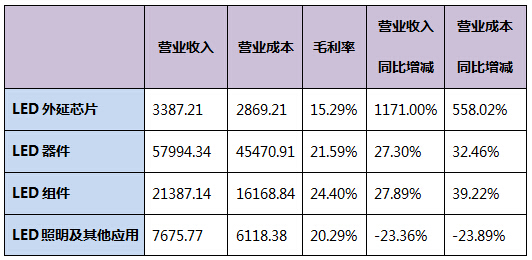 国星光电中期净利8357万 同比增30%.jpg