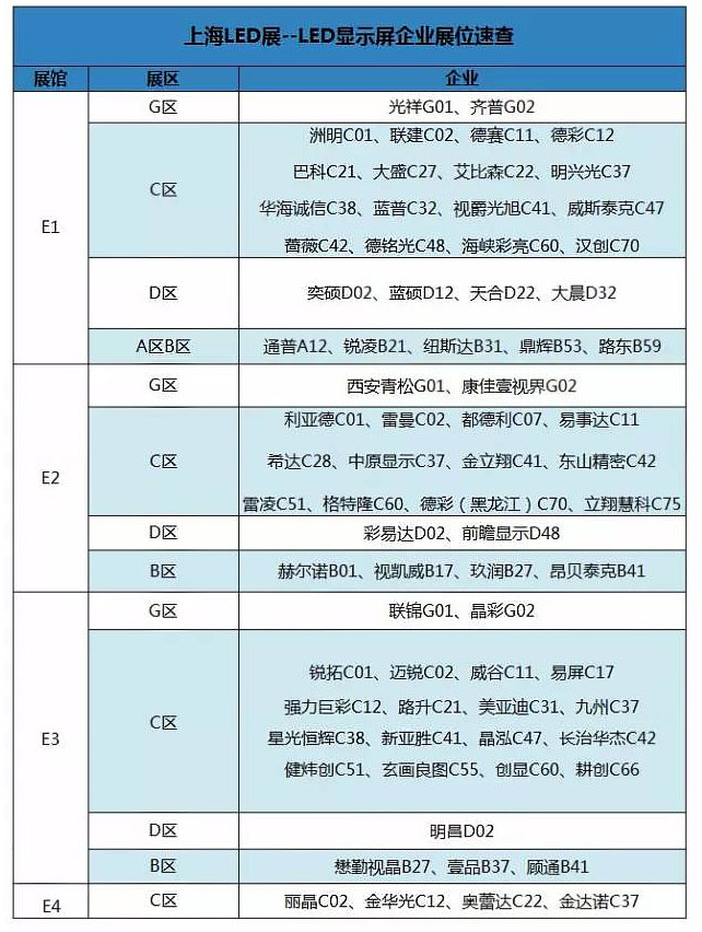 2015上海LED展预热 显示屏企展位速查 1.jpg