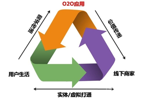 零售行业变革 O2O成数字标牌行业发展引擎 1.jpg 零售行业变革 O2O成数字标牌行业发展引擎 1.jpg