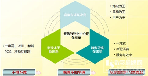 零售行业变革 O2O成数字标牌行业发展引擎 2.jpg