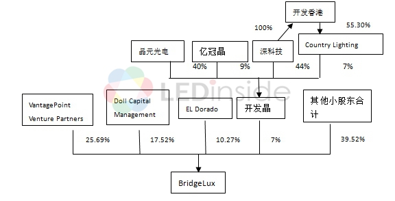 LED行业“多角恋”关系，你知多少？ 1.jpg