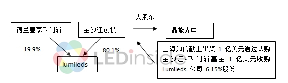 LED行业“多角恋”关系，你知多少？ 3.jpg