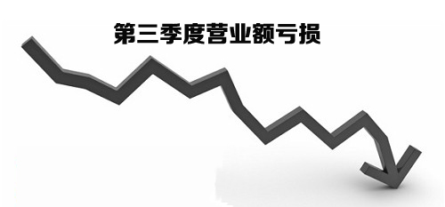 受库存跌价拖累 晶电2015年Q3净亏损超2亿.jpg