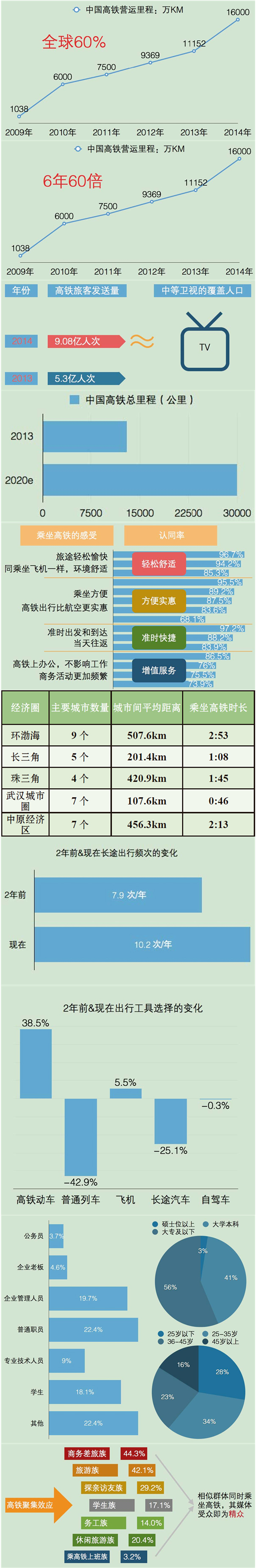 数据解析中国高铁成就及高铁媒体价值 3.jpg 数据解析中国高铁成就及高铁媒体价值 3.jpg