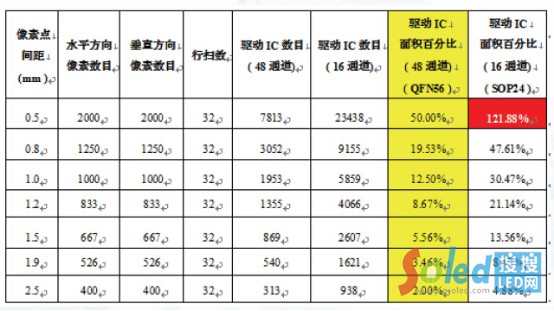 论道小间距之驱动IC篇.jpg