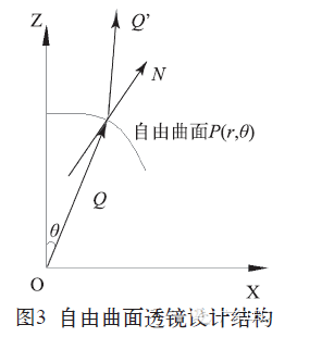 国星工程师：基于保形涂覆技术以及自由曲面透镜阵列的新型COB封装 6.png