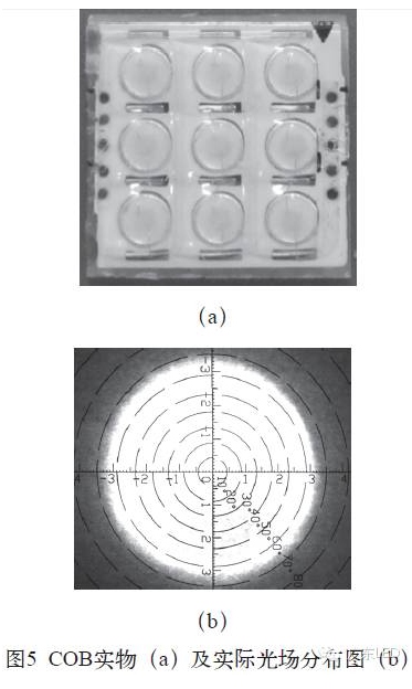 国星工程师：基于保形涂覆技术以及自由曲面透镜阵列的新型COB封装 9.png