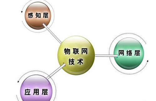 物联网技术架构 5.jpg