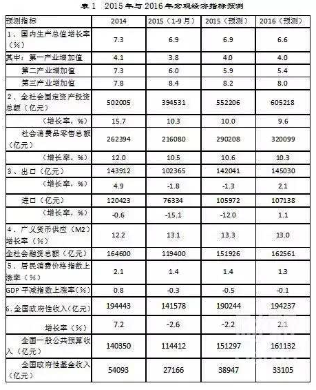 2016将是艰难的一年 LED显示屏行业的未来靠企业自我修炼.png