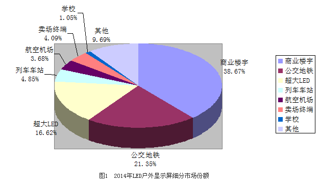 户外广告LED显示屏,走入“轻薄”时代 1.png 户外广告LED显示屏,走入“轻薄”时代 1.png