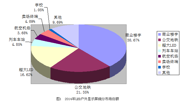 户外广告LED显示屏，走入“轻薄”时代 1.png