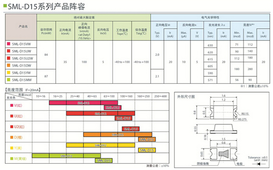 QQ截图20151216091456.jpg QQ截图20151216091456.jpg