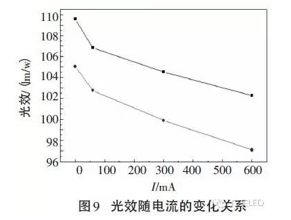 不可不知：COB封装LED光学性能的6组变量关系 9.png