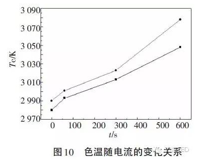 不可不知:COB封装LED光学性能的6组变量关系 10.png 不可不知:COB封装LED光学性能的6组变量关系 10.png