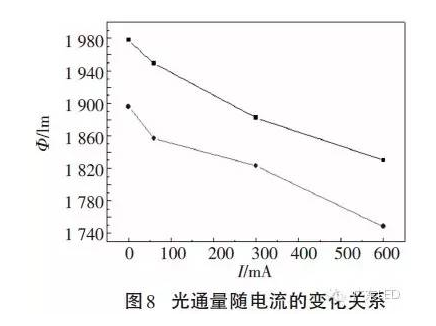 不可不知：COB封装LED光学性能的6组变量关系 8.png