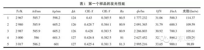 不可不知：COB封装LED光学性能的6组变量关系 3.png