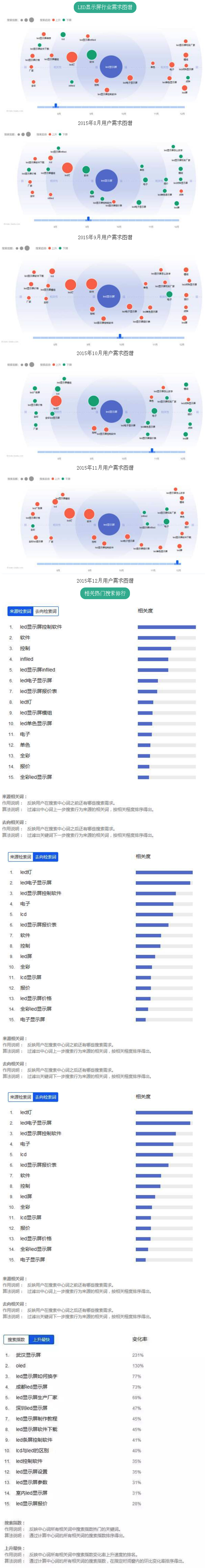 透过关键词搜索 暴露LED显示屏行业用户需求点.jpg