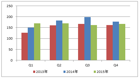 2015年台湾LED市场分析 6.jpg 2015年台湾LED市场分析 6.jpg
