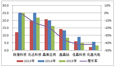 2015年台湾LED市场分析 1.jpg 2015年台湾LED市场分析 1.jpg