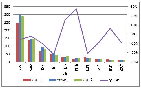2015年台湾LED市场分析 5.jpg