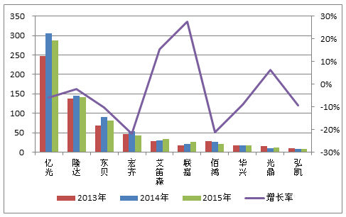 2015年台湾LED市场分析 5.jpg 2015年台湾LED市场分析 5.jpg
