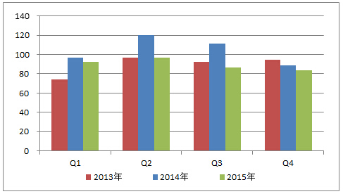 2015年台湾LED市场分析 4.jpg 2015年台湾LED市场分析 4.jpg