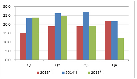 2015年台湾LED市场分析 2.jpg