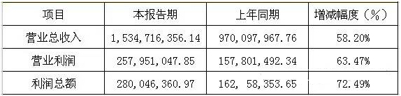 六大LED屏企上市公司2015年年报正式公布之联建光电.jpg 六大LED屏企上市公司2015年年报正式公布之联建光电.jpg