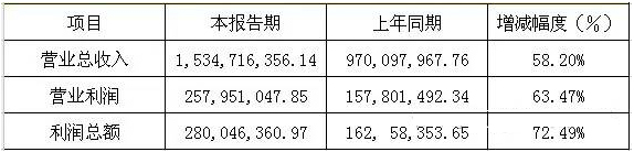 六大LED屏企上市公司2015年年报正式公布之联建光电.jpg