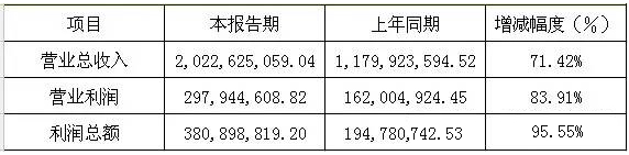 六大LED屏企上市公司2015年年报正式公布之利亚德.jpg 六大LED屏企上市公司2015年年报正式公布之利亚德.jpg