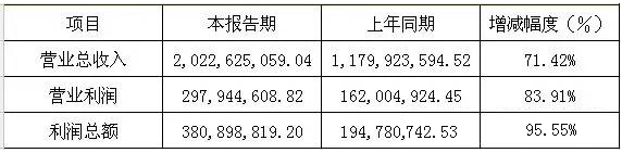 六大LED屏企上市公司2015年年报正式公布之利亚德.jpg