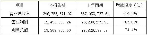 六大LED屏企上市公司2015年年报正式公布之奥拓.jpg 六大LED屏企上市公司2015年年报正式公布之奥拓.jpg