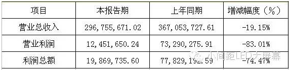 六大LED屏企上市公司2015年年报正式公布 6.png